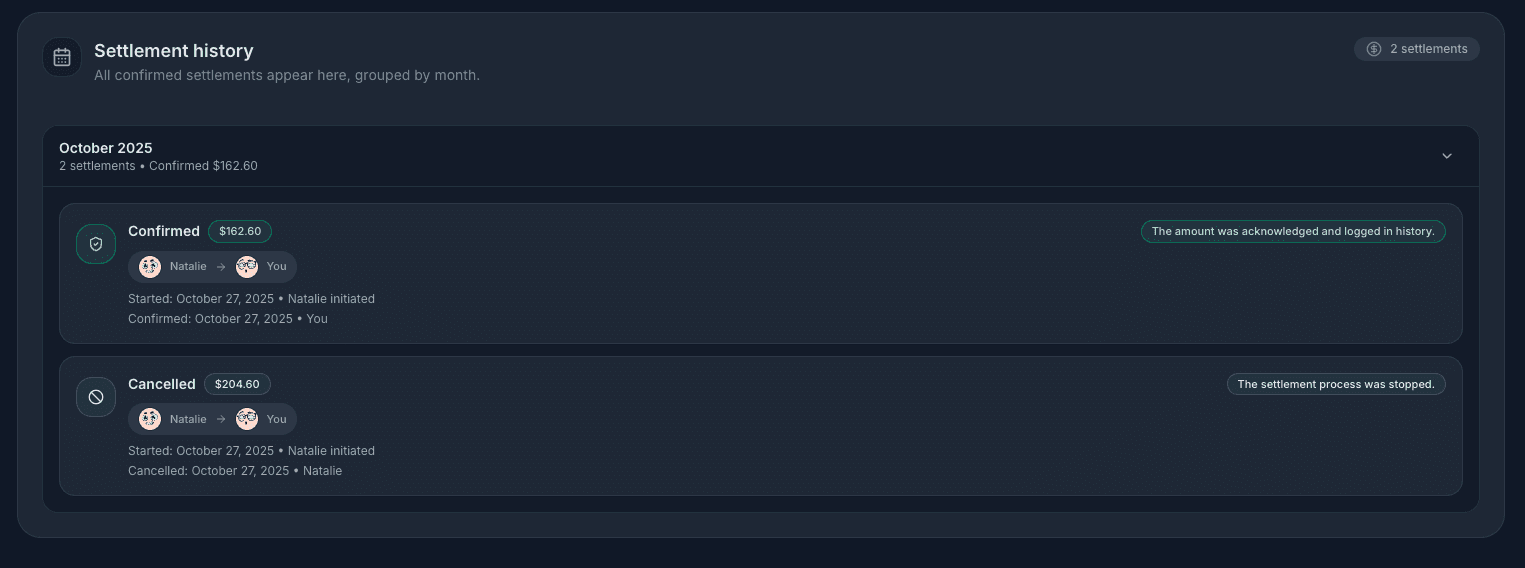 Unawkly settlement history timeline